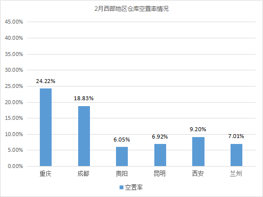 看疫情影响！《2020年2月中国通用仓储市场动态报告》发布